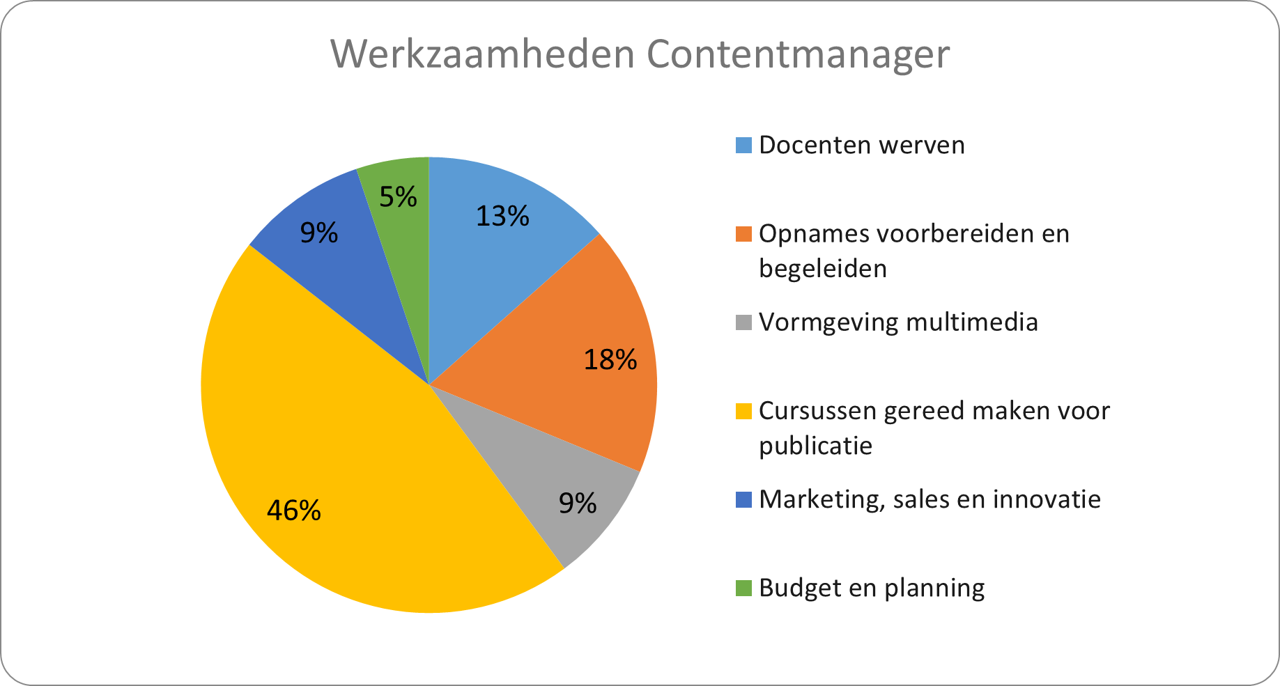 Contentmanager